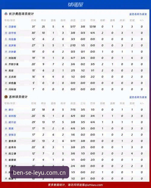 LEYU赛事数据 害得先泼盆冷水:多数人看赛事数据,其实是在看热闹——他们以为数据能告诉胜负,数据却只负责记录沉默。真正能读透数字的人,不会让它躺在屏幕上当装饰。