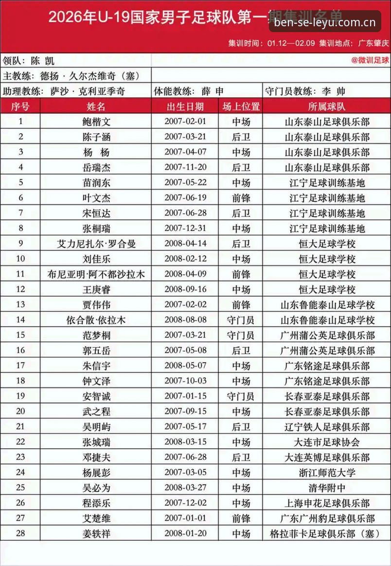 乐鱼APP下载下载不了怎么办 看懂U19国足出局的关键细节——乐鱼赛事数据实用指南