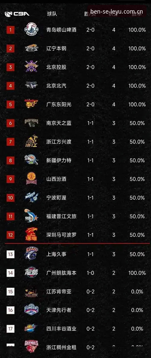 LEYU赛事数据哪个好 乐鱼体育平台赛事数据选择指南 —— 从识别关键指标到实战应用